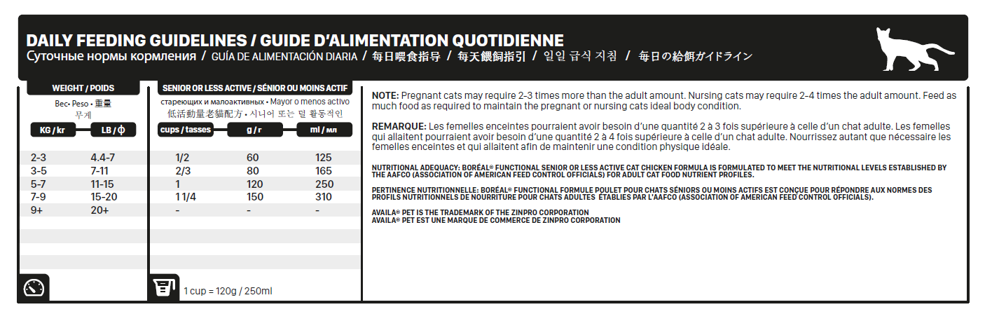 Nourriture fonctionnelle sans céréales Boréal pour chat, chat âgé ou moins actif, formule au poulet