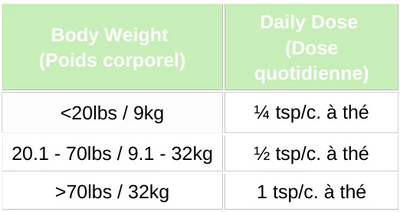 LivStrong Olive Leaf Dog & Cat Health Support, 100g