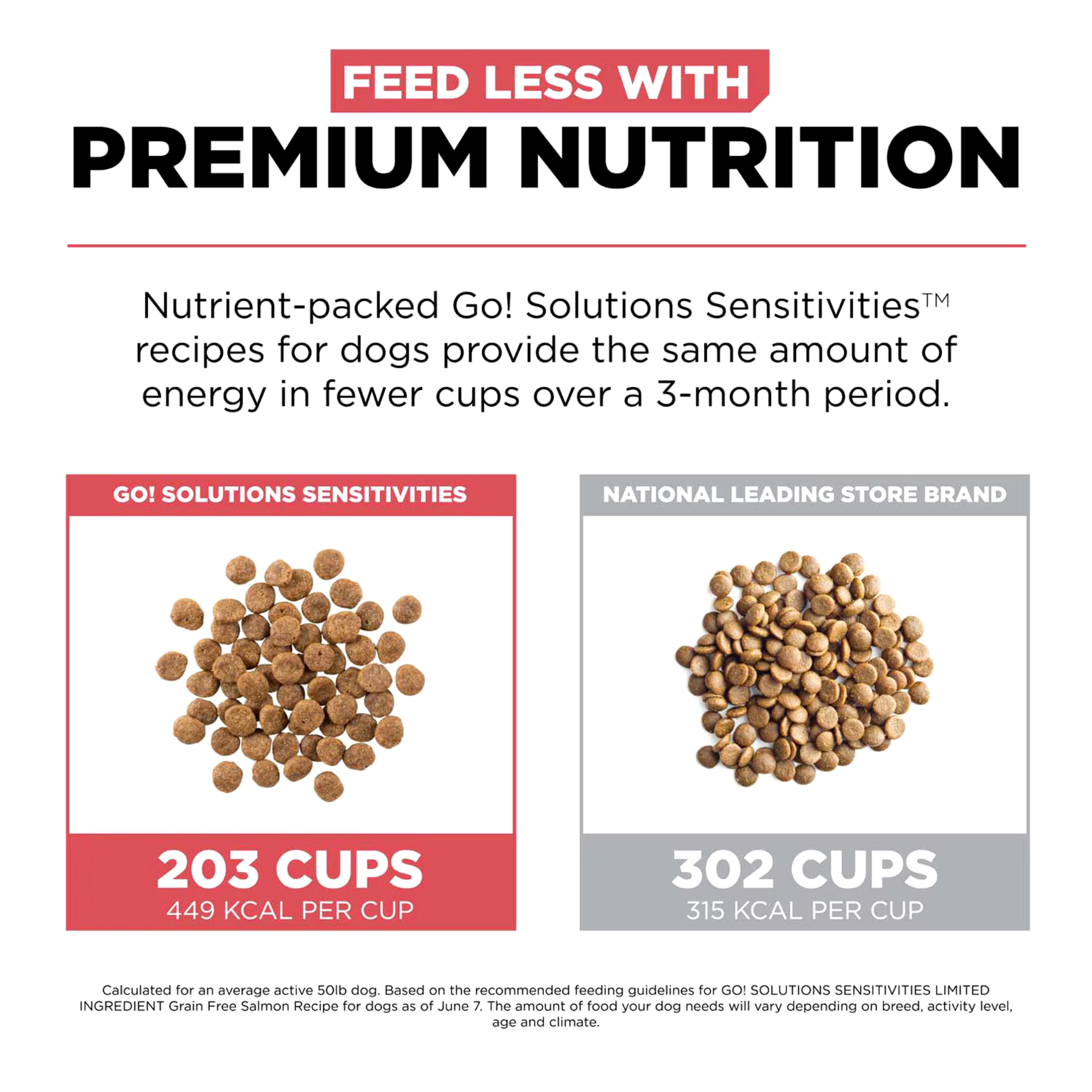 Go! Solutions Sensitivities Limited Ingredient Grain-Free Salmon Recipe Dog Food