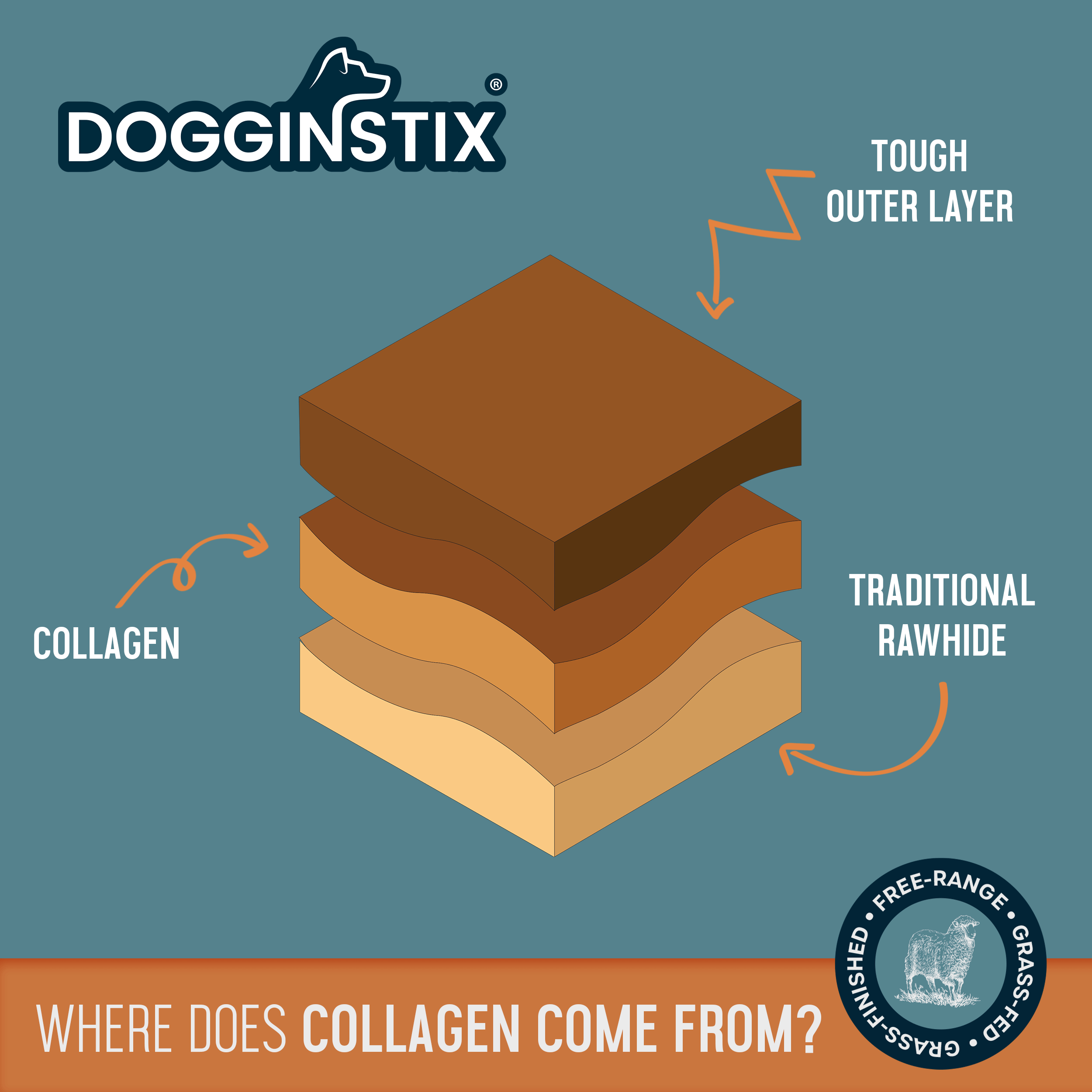 Dogginstix Lamb Collagen Twist 12"