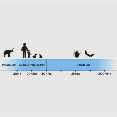 Répulsif ultrasonique contre les tiques et les puces Tickless Mini Dog, sans produits chimiques